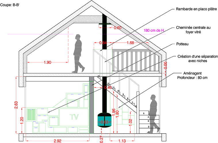 Plan en coupe B-B